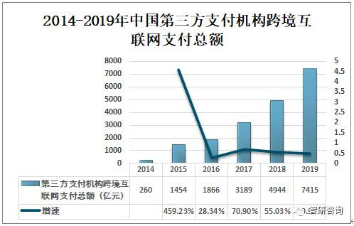 97. 跨境支付系统,跨境支付结算系统
