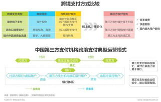 102. 跨境支付转化率,跨境支付规模