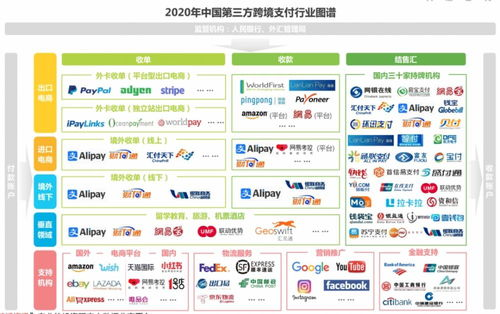 106. 跨境支付报表,跨境支付流程及结算方式