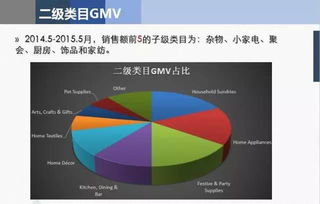 107. 跨境交易数据分析,跨境业务交易量