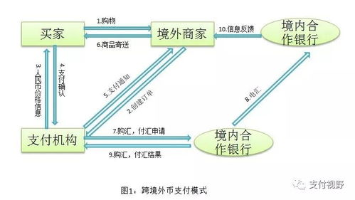 115. 跨境支付法律风险,跨境支付风险及预防措施