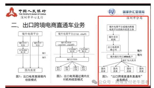 120. 跨境支付分账,跨境支付系统介绍
