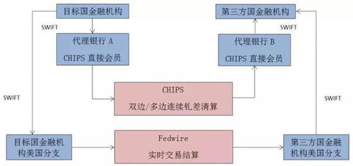 123. 国际跨境清算,跨境清算体系知识框架