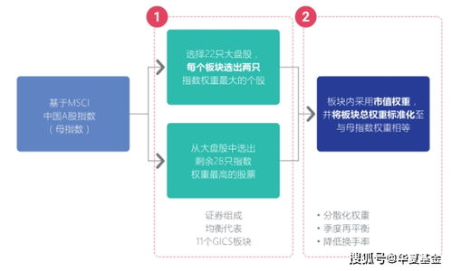 137. 跨境支付互联互通,跨境支付链路