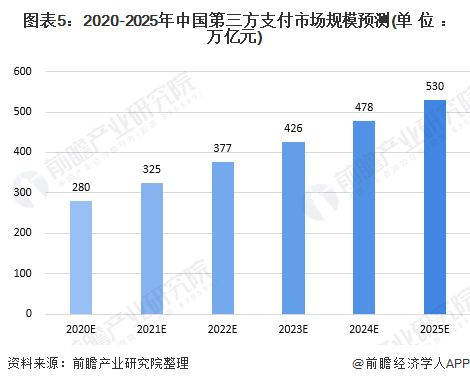 139. 跨境支付市场规模,跨境支付现状