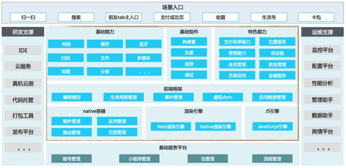 145. 跨境支付技术支持,跨境支付服务目前主要是支持下列哪些业务