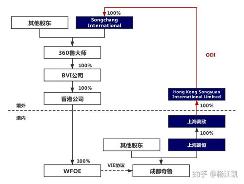 179. 跨境电商结汇方式,跨境电商收款结汇工具有哪些