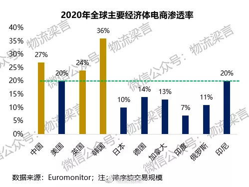 184. 跨境电商支付成本优化,跨境电商常见支付方式