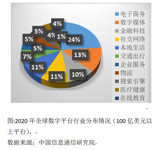 190. 跨境电商现金流管理,跨境电商资金流向