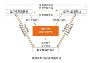 跨境电商大额交易审核的基本概念与发展背景