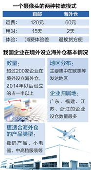 207. 跨境电商境外资金入境,跨境资金结算流程