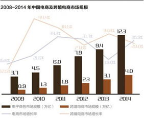 跨境电商资金出境方法概述