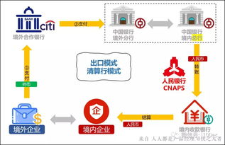 212. 跨境电商支付地域策略,跨境电商支付渠道