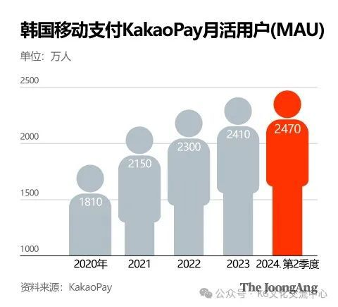 245. 跨境电商韩国KakaoPay接入,韩国跨境收款
