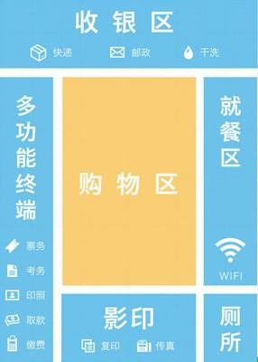 249. 跨境电商日本便利店支付,日本便利店付款亚马逊