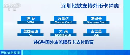 277. 跨境电商支付转化优化,当前跨境电商支付有哪些具体的支付方式