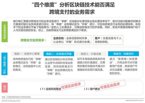 291. 跨境电商支付营销策略,跨境电商支付环节