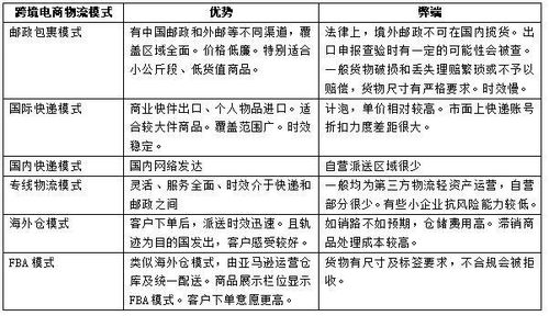 294. 跨境电商支付返现活动,跨境电商支付平台