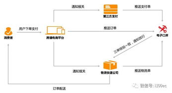 295. 跨境电商支付积分系统,跨境电商支付计算方式