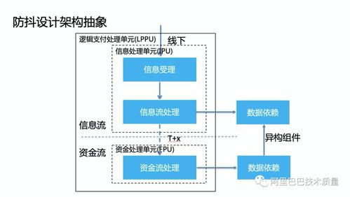 一、跨境支付高可用架构的全局设计原则