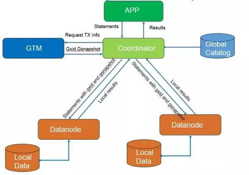 305. 跨境电商支付灾备方案,跨境电商支付安全