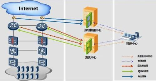 308. 跨境电商DDoS防护,跨境电商实战对抗平台