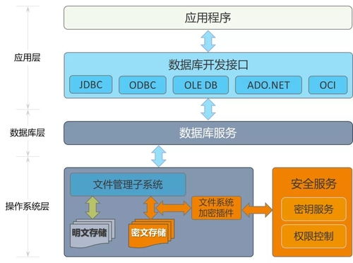 309. 跨境电商支付数据加密,跨境电商的支付安全问题