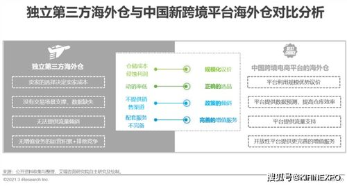 321. 跨境电商退款流程设计,跨境电商退货问题