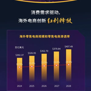 333. 跨境电商子商户管理,跨境电子商务商品