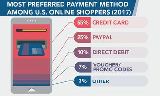 341. 跨境电商支付创新技术,跨境电商支付有哪些特征