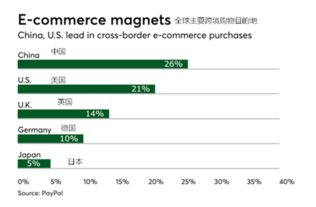 跨境支付联盟，全球贸易高效结算的关键一步