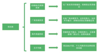 跨境电商支付稳定性的重要性
