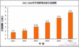 380. 跨境电商支付市场分析,我国跨境电商支付现状与发展前景