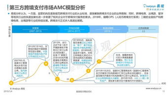 383. 跨境电商支付平台比较,跨境支付平台对比