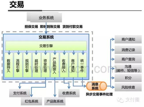 390. 跨境电商支付技术支持服务,跨境电商的技术支持