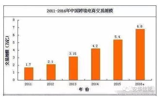 400. 跨境电商支付行业机会,跨境电商支付对中国各大银行的影响有哪些