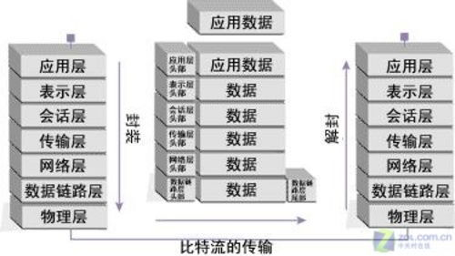 408. 跨境电商支付冗余设计,跨境电商支付结算的问题会有哪些