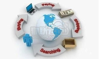 409. 跨境电商支付性能优化,跨境电商支付平台的发展、问题及应对策略