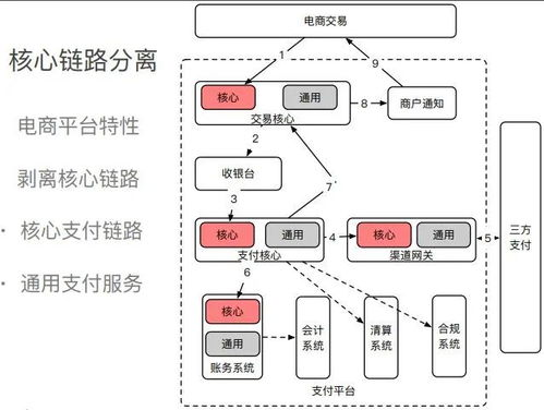 461. 跨境电商支付服务器配置,跨境支付服务提供商