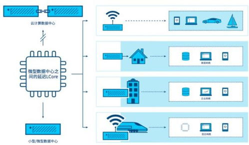 475. 跨境电商支付边缘计算,跨境电商支付模式