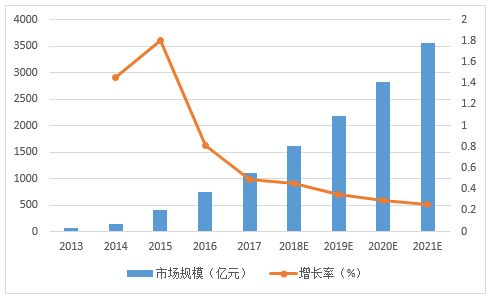 477. 跨境电商支付人工智能应用,人工智能对跨境电商的发展
