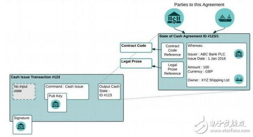 485. 跨境电商支付区块链应用,区块链的跨境支付解决方案有哪些