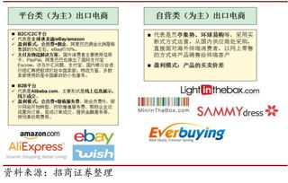 488. 跨境电商支付Web3.0,当前跨境电商支付有哪些具体的支付方式