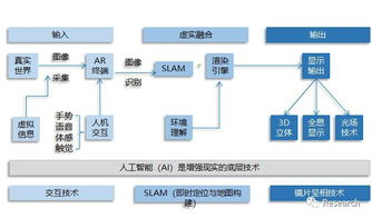 491. 跨境电商支付增强现实AR,跨境电商支付的含义