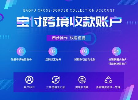 457. 跨境电商支付软件选择,跨境电商的支付工具