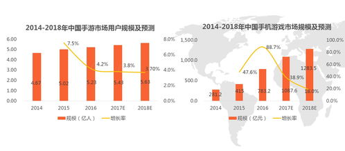 0.001折手游的市场现状与兴起