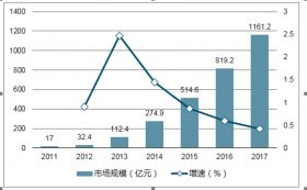 2025传奇手游市场发展趋势