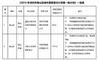 城市更新计划的主要内容