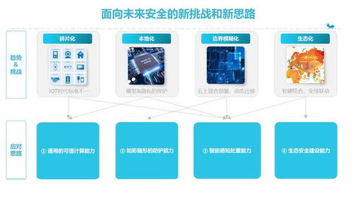 网络安全：数据保护的新挑战