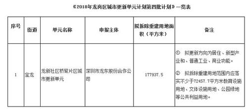 更新计划的具体安排